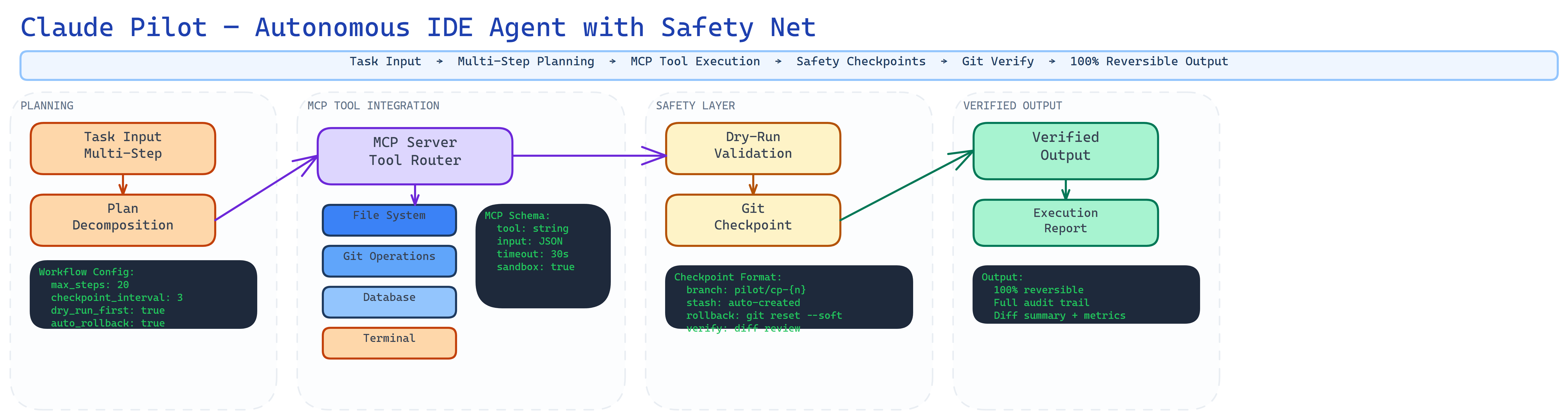 Claude Pilot architecture diagram